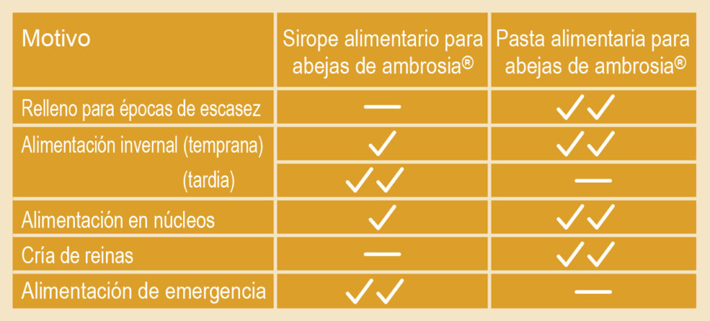 Matriz